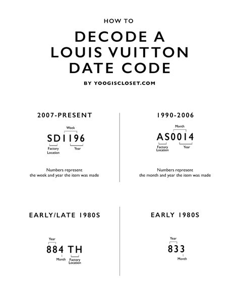 louis vuitton date stamp codes|louis vuitton sneaker date code.